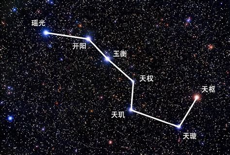 北斗七星 輔星|北斗七星